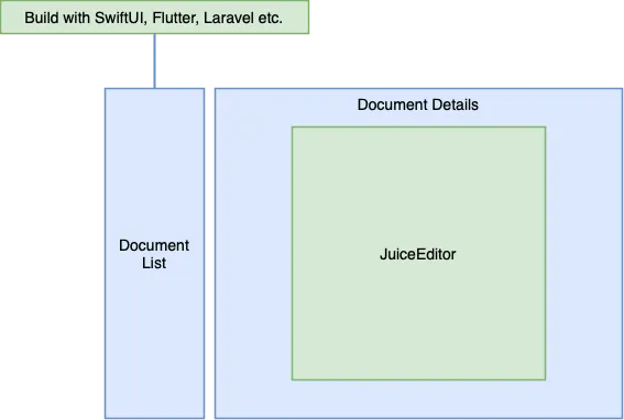JuiceEditor